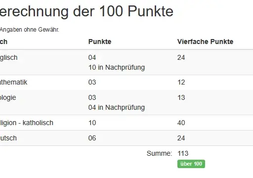 Abitur Hessen: Alle wichtigen Informationen zu Prüfungen und Fächern