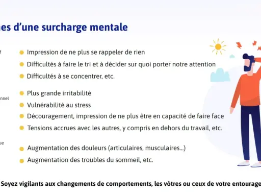 Illustration des signes de surcharge mentale : troubles cognitifs, émotionnels et physiques. Une appli organisation pourrait aider à gérer ces symptômes.
