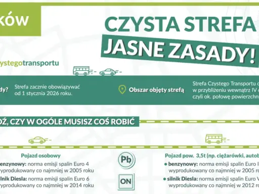 Klasa emisji spalin: Jak sprawdzić normę Euro i wjechać do SCT?