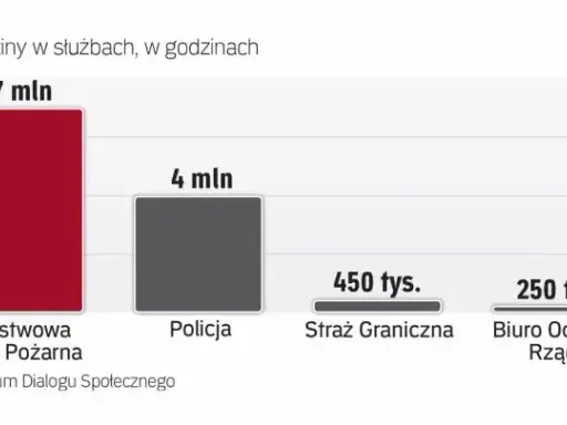Policja na zmiany: Grafik, nadgodziny i wpływ na życie funkcjonariusza