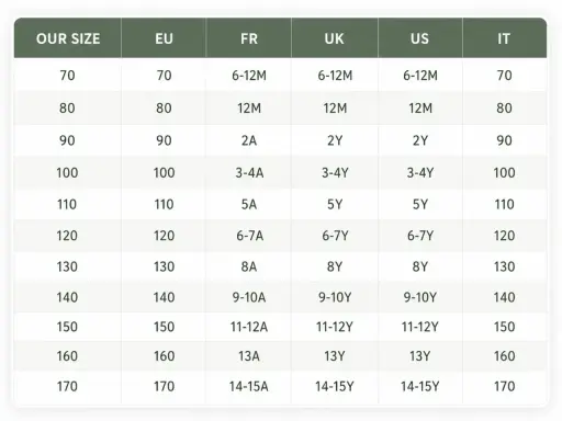 Storlekstabell för barnkläder med EU, FR, UK, US och IT-mått. Hjälper dig hitta rätt bebis storlekar.