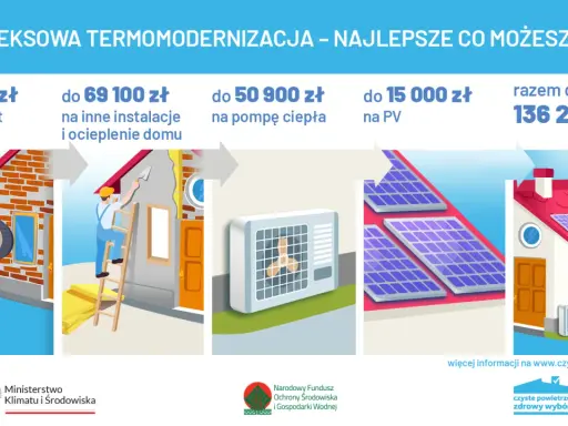 Kompleksowa termomodernizacja domu: audyt, ocieplenie, pompa ciepła, PV. Czyste powietrze, zdrowszy wybór, do 136 200 zł.