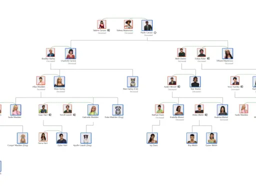 Rozbudowane drzewo genealogiczne The Sims 4 pokazuje relacje między Simami, w tym zmarłych i zwierzęta domowe.
