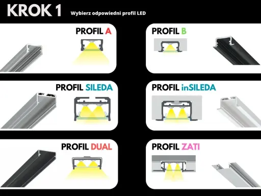 Porównanie profili LED: A, B, SILEDA, inSILEDA, DUAL, ZATI. Różne szerokości taśmy LED i sposoby montażu.