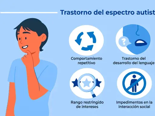 Un niño reflexiona sobre el trastorno del espectro autista, mostrando comportamientos repetitivos, dificultades de lenguaje, intereses restringidos e impedimentos en la interacción social.