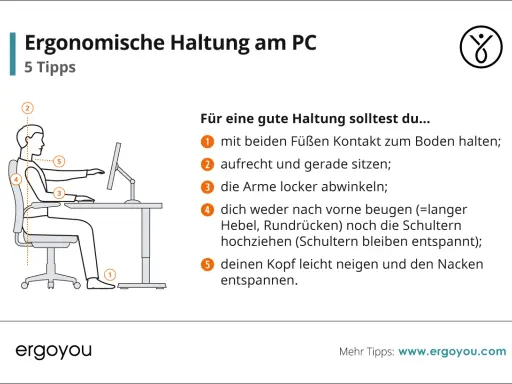 Illustration zeigt einen ergonomischen laptop arbeitsplatz mit 5 Tipps für eine gute Haltung.