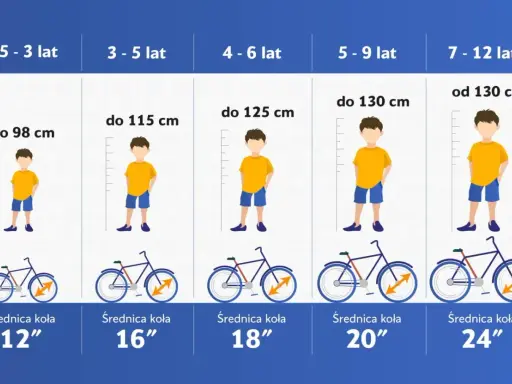 Tabela rozmiarów rowerów dla dzieci: wiek, wzrost i średnica koła. Dobierz odpowiedni rozmiar ramy dla swojego dziecka.