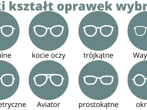 Jak dopasować okulary do twarzy? Ilustracja pokazuje różne kształty oprawek: owalne, kocie oczy, trójkątne, Wayfarer, geometryczne, Aviator, prostokątne, okrągłe.