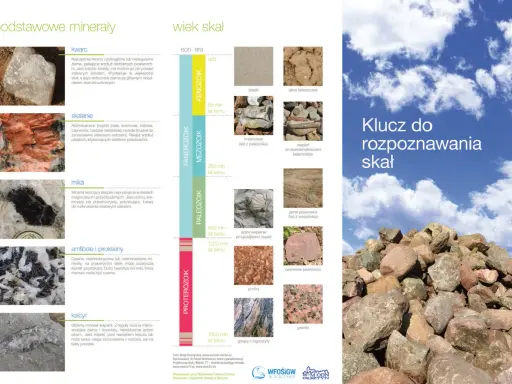 Klucz do rozpoznawania skał: kwarc, skalenie, mika, amfibole, pirokseny, kalcyt – podstawowe minerały i skały.