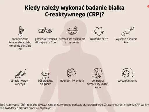 Kiedy wykonać badanie CRP? Objawy: gorączka, ból gardła, wysypka, obrzęki, problemy z sercem, ciśnieniem, trawieniem.
