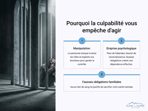 Un homme accablé dans une cellule, symbolisant une victime d'une femme manipulatrice. Le texte explique comment la culpabilité empêche d'agir.