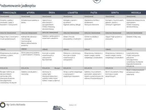 Tygodniowy jadłospis z propozycjami posiłków, idealny dla osób stosujących dietę 1000 kcal. Znajdziesz tu śniadania, obiady i kolacje.