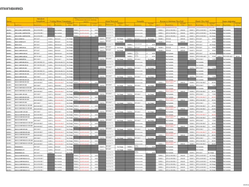 Tableau de compatibilité sonde Humminbird : choix de transducteurs pour différents modèles d'échosondeurs, incluant les options pour montage sur arbre moteur, traversée de coque et améliorations de faisceau.