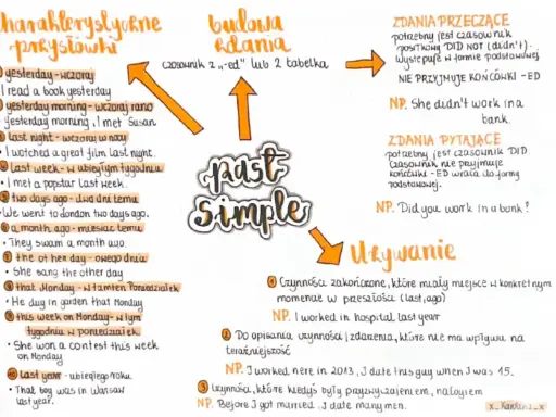 Past Simple: Czasownik z "-ed" lub 2 tabelka. Używany do czynności zakończonych w przeszłości, np. "I met Susan yesterday".