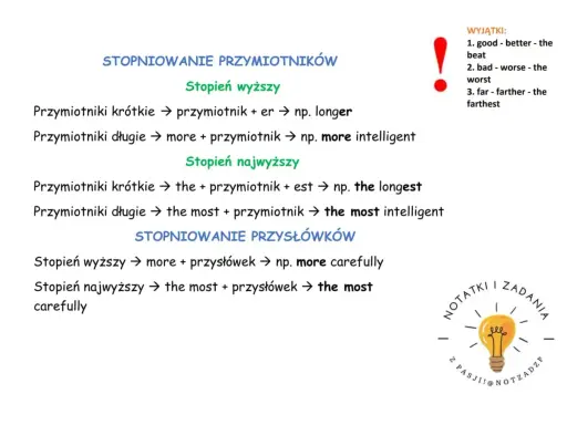 Stopniowanie przysłówków angielski: zasady tworzenia stopnia wyższego i najwyższego dla krótkich i długich przysłówków, z przykładami i wyjątkami.