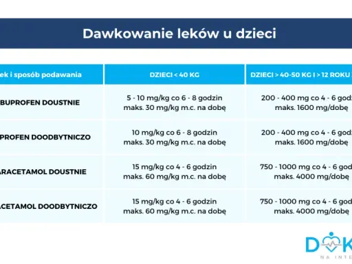 Gorączka 38°C u dziecka: kiedy spacer pomoże, a kiedy zaszkodzi?