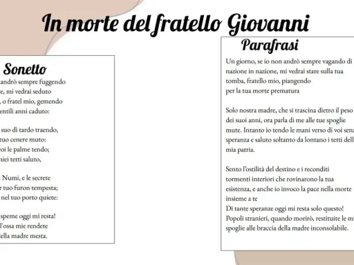 In morte del fratello Giovanni: un sonetto e la sua parafrasi, che esprimono il dolore per la perdita prematura.