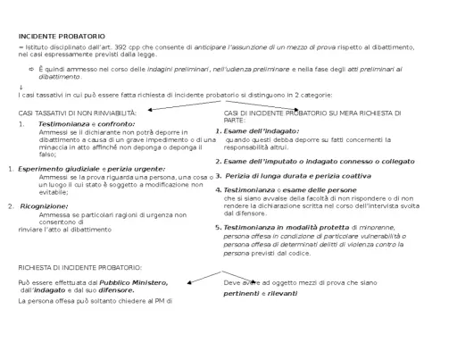 L'incidente probatorio cos'è: anticipa l'assunzione di prove in casi specifici, come testimonianze impossibili o perizie urgenti.