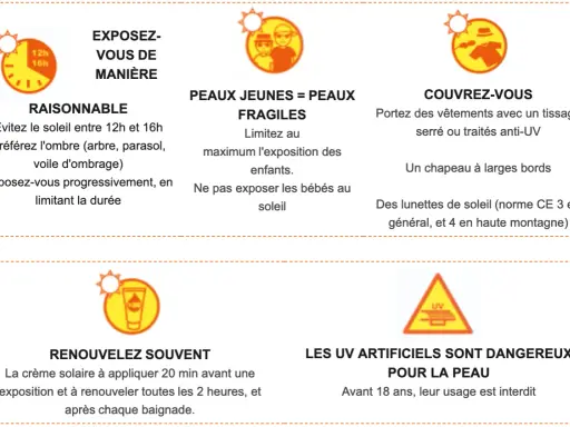 Conseils pour une bonne préparation au soleil : exposition raisonnable, protection des peaux fragiles, couverture, crème solaire et prudence avec les UV artificiels.