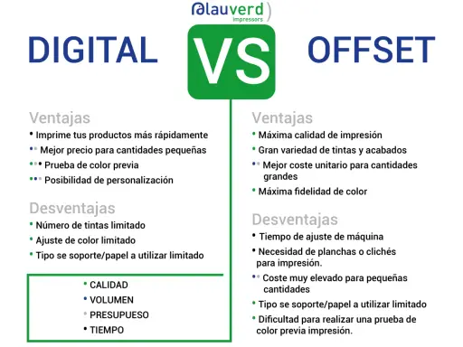 Comparativa de impresión offset y digital: ventajas y desventajas de cada método para elegir la mejor opción.