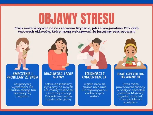 Objawy stresu u dzieci i młodzieży: zmęczenie, drażliwość, trudności z koncentracją, zmiany apetytu. Jak radzić sobie ze stresem w szkole?