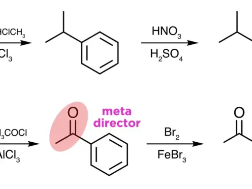 Benzolreaktionen: Isopropylbenzol wird zu para-Nitrierung. Acetophenon, ein meta-Direktor, wird zu meta-Bromacetophenon bromiert.