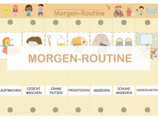 Eine bunte Vorlage für die Morgenroutine von Kindern: Aufwachen, Zähneputzen, Frühstücken, Anziehen, Schuhe an und ab in den Kindergarten.