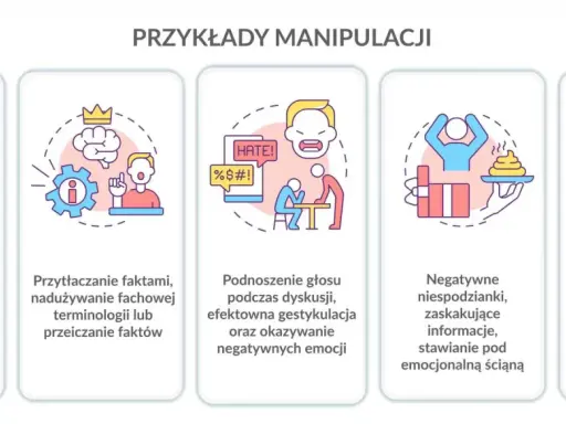 Ilustracje pokazują różne techniki manipulacji: nacisk na własnym terenie, przytłaczanie faktami, podnoszenie głosu, negatywne niespodzianki i presja czasu.