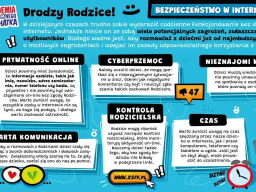 Zasady bezpiecznego korzystania z internetu dla dzieci: prywatność, cyberprzemoc, nieznajomi, komunikacja, kontrola rodzicielska i czas online.