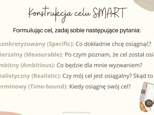 Konstrukcja celu SMART: S - Skonkretyzowany, M - Mierzalny, A - Ambitny, R - Realistyczny, T - Terminowy. Definicja celu pomaga go osiągnąć.