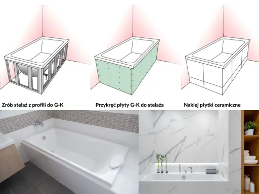 Instrukcja zabudowy wanny płytkami: stelaż, płyty G-K, a na końcu efektowne płytki ceramiczne.