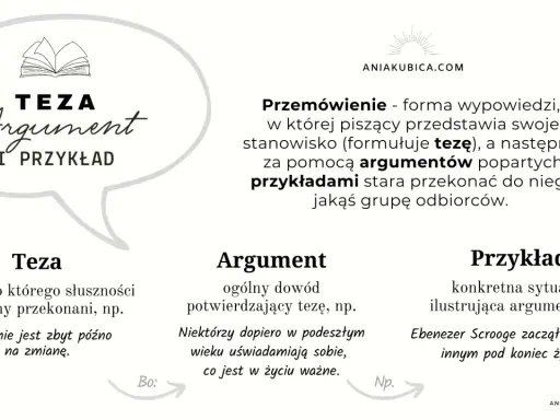 Jak napisać propozycję? Schemat: teza, argument, przykład. Wyjaśnienie pojęć: teza, argument, przykład.