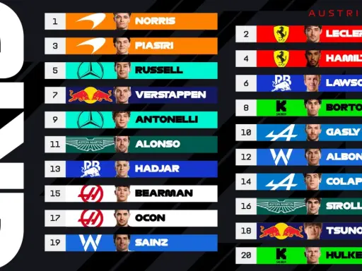 Clasificación F1: Norris, Leclerc, Piastri, Hamilton y Verstappen lideran la parrilla en Austria.