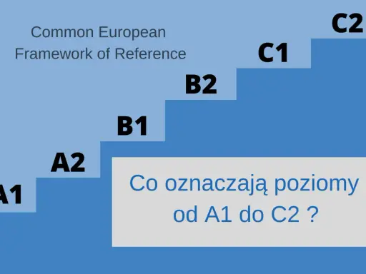 Poziomy biegłości językowej wg CEFR: A1 (początkujący), A2 (podstawowy), B1 (średnio zaawansowany), B2 (wyższy średnio zaawansowany), C1 (zaawansowany), C2 (biegły).