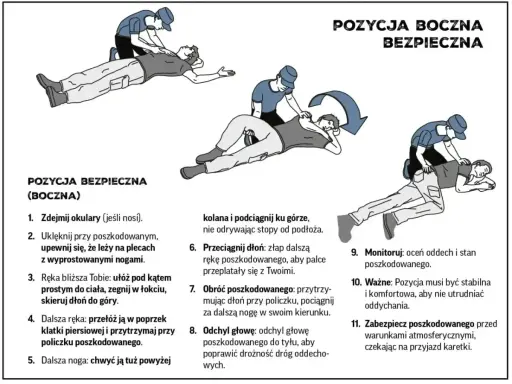 Ilustracja pokazuje, jak wygląda omdlenie i jak ułożyć osobę w pozycji bocznej bezpiecznej, by zapewnić drożność dróg oddechowych.