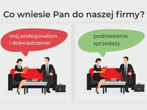 Dwie scenki z rozmowy kwalifikacyjnej. Po lewej: "mój profesjonalizm i doświadczenie!". Po prawej: "podniesienie sprzedaży". To kluczowe elementy w cv rozwiniecie.