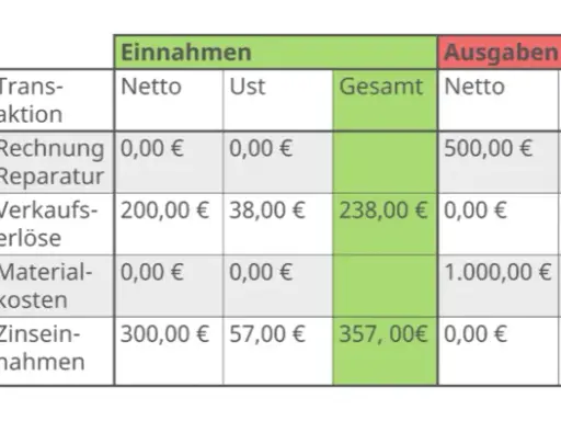 Rechnungswesen lernen: Kostenlose Ressourcen und effektive Methoden