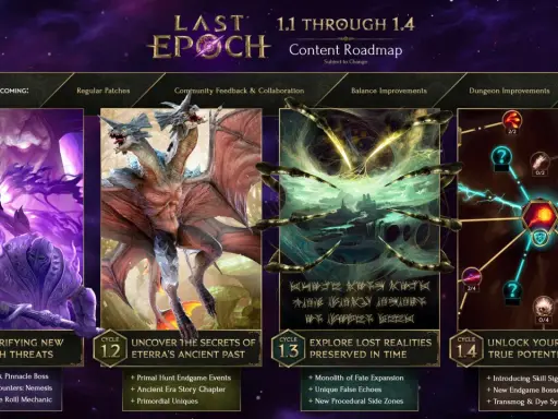 Roadmap Last Epoch: cykle 1.1-1.4 z potworami, starożytnymi sekretami, utraconymi realiami i rozwojem umiejętności.