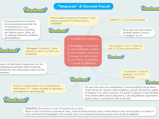 Analisi del "Temporale" di Pascoli: sensazioni acustiche e visive, metafore e analogie per descrivere uno stato d'animo tormentato.