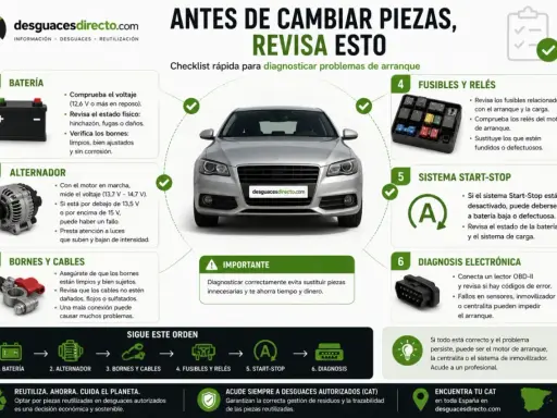 Guía para saber si no tengo batería en el coche: revisa la batería, alternador, bornes, fusibles, sistema Start-Stop y haz diagnóstico electrónico.
