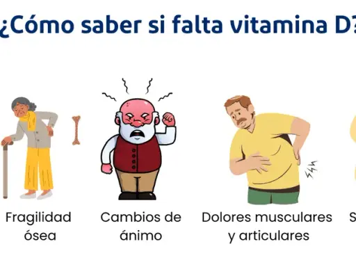 Vitamina D baja: Síntomas clave y cuándo ir al médico