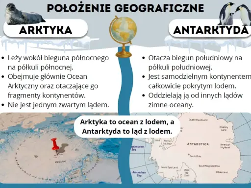 Antarktyda leży na półkuli południowej, otaczając biegun południowy. Jest kontynentem pokrytym lodem.