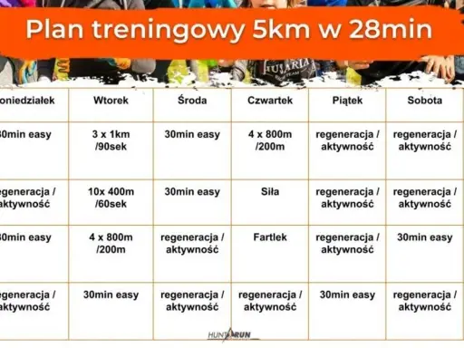 Plany treningowe biegania: Od zera do maratonu Twój sukces!