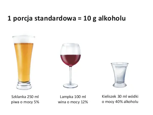 Piwo, wino i wódka w różnych ilościach, każda odpowiadająca 1 standardowej porcji alkoholu (10 g).