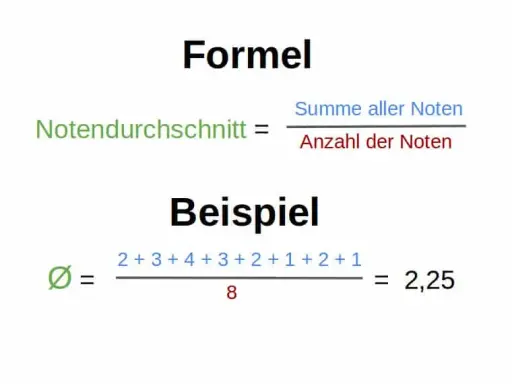 So berechnen Sie Ihren Abitur Punkte Schnitt für bessere Chancen