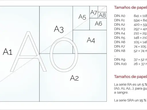 Diagrama de tamaños de papel A, con A1, A2, A3, A4, A5, A6, A7, A8 y una tabla de medidas. El tamaño tamany a5 es 148 x 210 mm.