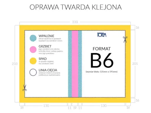 Schemat oprawy B6 z wymiarami i opisem elementów: wpalenie, grzbiet, spad, linia cięcia.