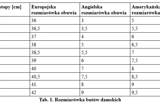24 cm stopa: Jaki to rozmiar buta? Sprawdź PRZEWODNIK