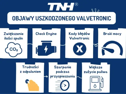 Objawy uszkodzonego Valvetronic: zwiększone spaliny, Check Engine, błędy, braki mocy, trudności z odpalaniem, szarpanie, większe zużycie paliwa.