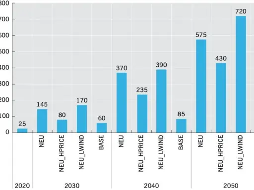Polska a CO2: Spadki, wyzwania i ambitne cele do 2040